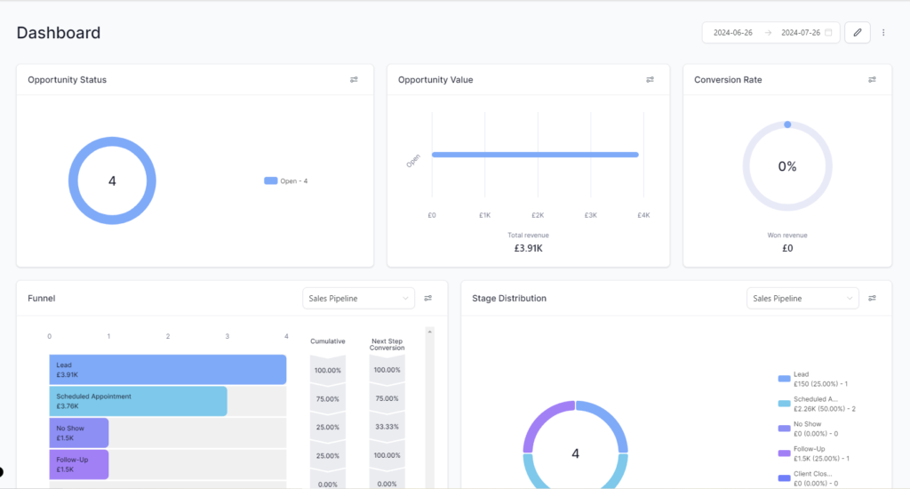 A screenshot of our Highlevel software dashboard that we set up business automation from.